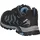 MEINDL Caribe GTX Damen Schwarz/Azur 36
