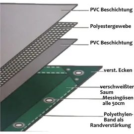 boni-shop Abdeckplane 3 x 5 m Weiß