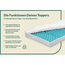 fan Big Komfort Plus Topper 90 x 200 cm weiß