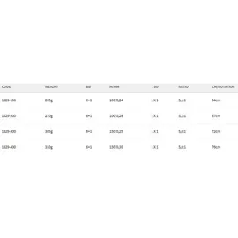 Spro Red Arc Spinnrolle - Red - 2000