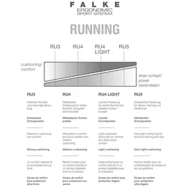 Falke RU4 Endurance Wool Funktionssocken Grau 39-41
