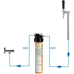 BieTal® Untertisch Wasserfilter Aktivkohle Set & Wasserschanksäule One 1-leitig