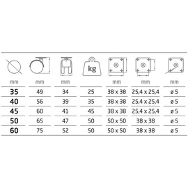 MS Beschläge Möbelrolle Anschraubplatte Möbeltransportrolle Ø40mm 4er Pack