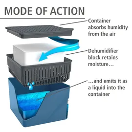 Wenko Raumentfeuchter Mod. Cube 500 g Luft Box Auto Keller Bad Räume Granulat, Blau