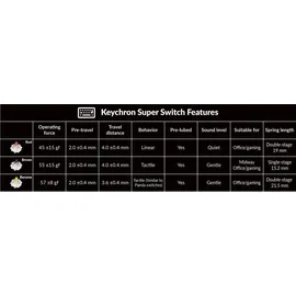 Keychron K8 Max Red Switch US