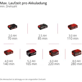 Einhell GE-CC 18/110 Li E-Solo Akku-Fugenreiniger