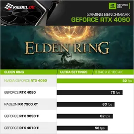 Kiebel Gaming-PC Panorama XL 14 Intel Core i9 5,8 GHz 64 GB RAM 2 TB SSD RTX 4090 Windows 11