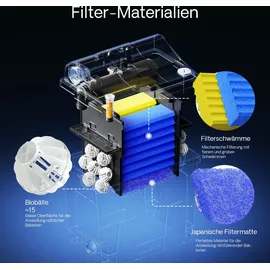 Wiltec SunSun CBF-200T Bioteichfilter Komplettset mit 9W UVC Klärer, Teichpumpe 2300 L/h 35W, Thermometer und Filtermedien, Filteranlage komplett 9 W