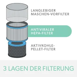 LEITZ Aktivkohlefilter für Luftreiniger
