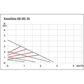 Evenes Heizungsumwälzpumpe EVENES HE-HS 130 mm