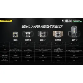 Nitecore NU06 MI Mobile Kleinleuchte LED Schwarz, Transparent
