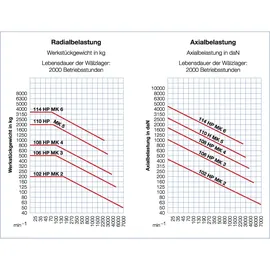 Röhm Mitlaufende Zentrierspitzen 60° MK 4 Größe 108