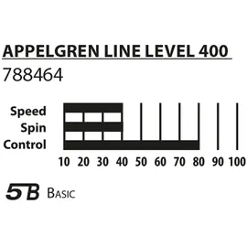 Donic Schildkröt Appelgren 400