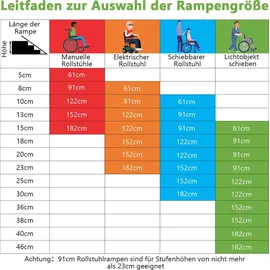 Costway Rollstuhlrampe 91 x 74 cm 272 kg