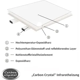 Viesta H400 Infrarotheizung Wandheizung – Infrarotheizung 400 Watt ohne Thermostat – Infrarotheizung Paneel für Wandmontage – Infrarot Heizk...