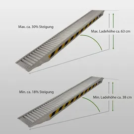 Baumarktplus TRUTZHOLM 1 x Profi Schwerlastrampe 212cm Traglast 1900 kg Alu grau Auffahrrampe Verladerampen