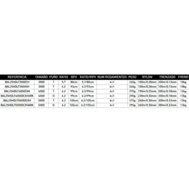 Daiwa Ballistic HD LT5000D-CXH Spinnrolle