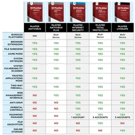 McAfee Total Protection 2026 1 Gerät 1 Jahr DE Win Android iOS