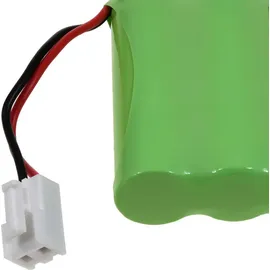 Powery Akku für Roto ZRO RT SF G4 Rollladen, - Grün