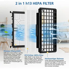 ivanzoll Hepafilter Motorschutzfilter für Siemens Q5.0 extreme silencePower VSQ5X1230, Ersatzfilter Zubehör für Siemens Bodenstaubsauger - VZ...