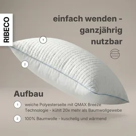 RIBECO Olaf 80 x 80 cm Weiß