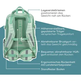 Neoxx Active Pro grün/türkis