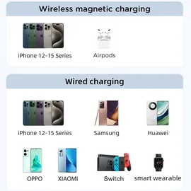 Joyroom JR-PBM01 10000 mAh 20 W Violett + Lightning auf USB-C Kabel – Lila