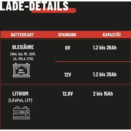 Absina Ladegerät für Motorradbatterie - Erhaltungsladegerät vollautomatisch für 6V & 12V Blei Batterie bis 26Ah / 12,8V Lithium