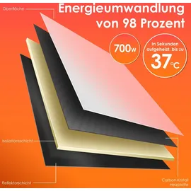Kesser KESSER® Infrarotheizung Energiesparend Infrarot Standgerät & Wandmontage Elektroheizung mit Fernbedienung Thermostat & App-Steuerung Elektrisch Heizpaneel Heizung Konvektor Standfüße