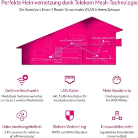 Telekom Speedport Smart 4 R