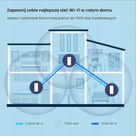 Tenda Nova MX12 Mesh Router 3 St.