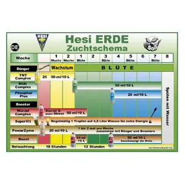 ヘシ Düngerset für Erde 3,51 l