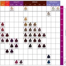 Londa Professional Permanent Color Creme 5/5 hellbraun rot 60 ml