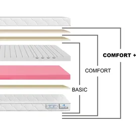 TULENA NOX 80 x 200 cm H2/H3