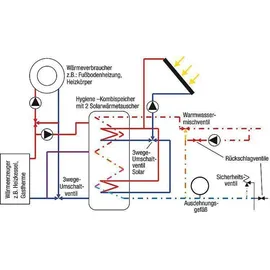 Sunex Solaranlage Paket SX2.51 10,04m2 Flachkollektor Frischwasserspeicher 800l Heizung