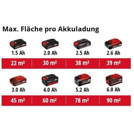 Einhell Akku-Farbsprühsystem TC-SY 18/60 Li-Solo