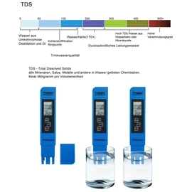 monzana Monzana® Wassertester 3in1 Set | Messgerät für PH TDS EC und Temperatur | Pool Tester Digital Wasserprüfer