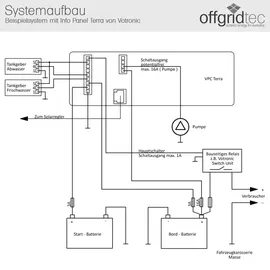 Votronic VPC Terra Kombi Anzeige Panel