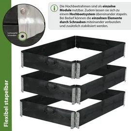 Trutzholm Hochbeet 3er Set Palettenrahmen 120 x 80 x 60 cm Schwarz