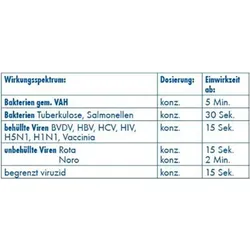 Dr. Becher "Dr. Becher" Schnelldesinfektion 5 l