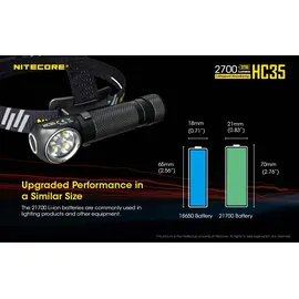 Nitecore HC35 LED Stirnlampe 2700 lm)