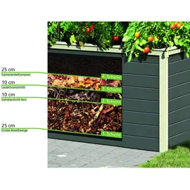 Karibu Hochbeet 2 163 x 79 x 82 cm terragrau 