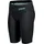Arena Powerskin Impulso Jammer Black/Petrol 152