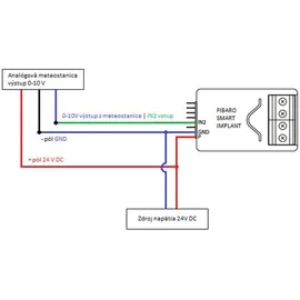 FIBARO Smart Implant 30 V Kabellos 1 St. Weiß