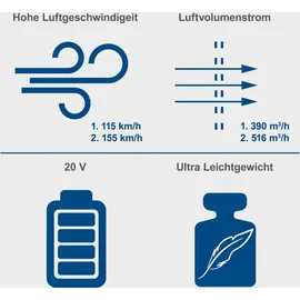 SCHEPPACH C-BL700-X axialer Akku-Laubbläser | axiales Gebläse | balance-Griff | max. 155 km/h | 516 m3/h | 20V IXES