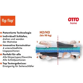SCHLAFWELT Flipper 160 x 200 cm H2-H4