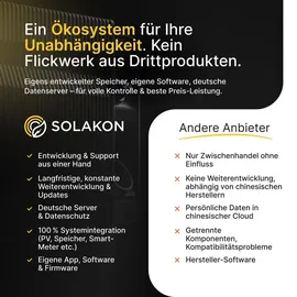 solakon Balkonkraftwerk onBasic 1000W 10 m Kabel + Garten-/ Wandhalterung