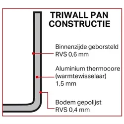 Vogue Tri-Wall Kupfer Sauteuse 24cm