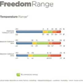 Bucas Freedom Turnout 150g 120cm Outdoordecke für Pferde