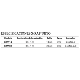 Rapala X-rap Peto Glidebait 39g 140 Mm - GMTU - One Size